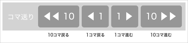 コマ送りのボタンを拡大した画像。左から10コマ戻る・1コマ戻る・1コマ進む・10コマ進む